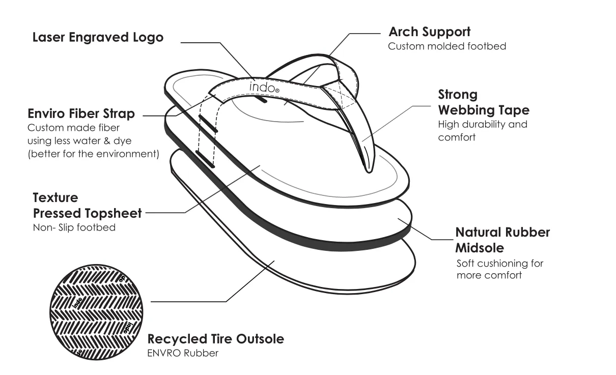 INDOSOLE   MEN'S ESSNTLS FLIP FLOP   SOIL